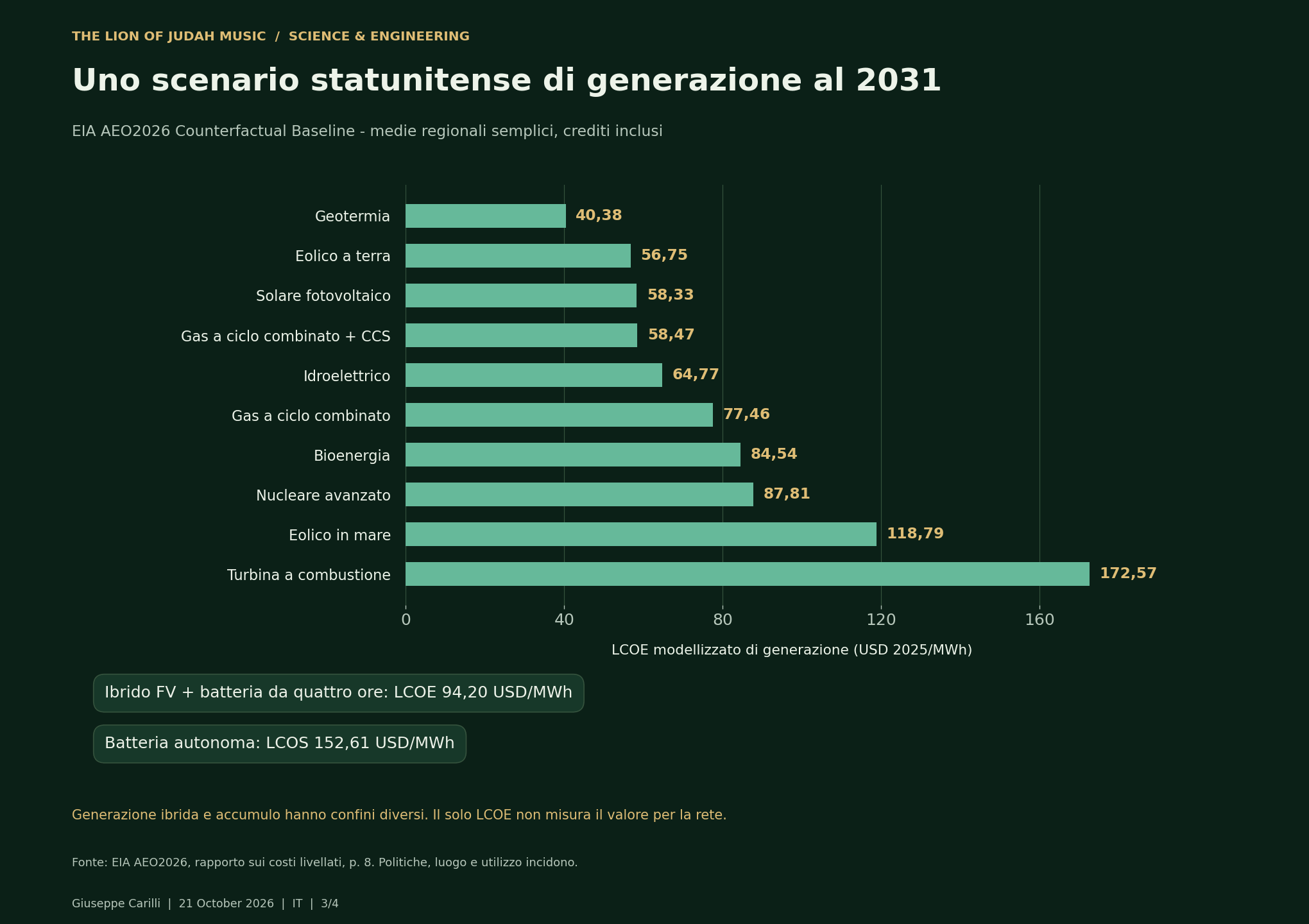 Uno scenario statunitense di generazione al 2031