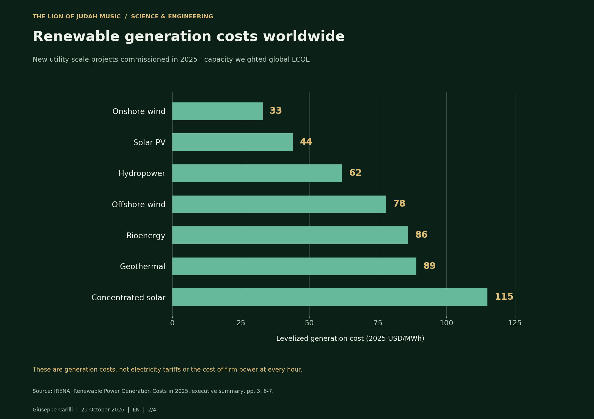 Renewable generation costs worldwide