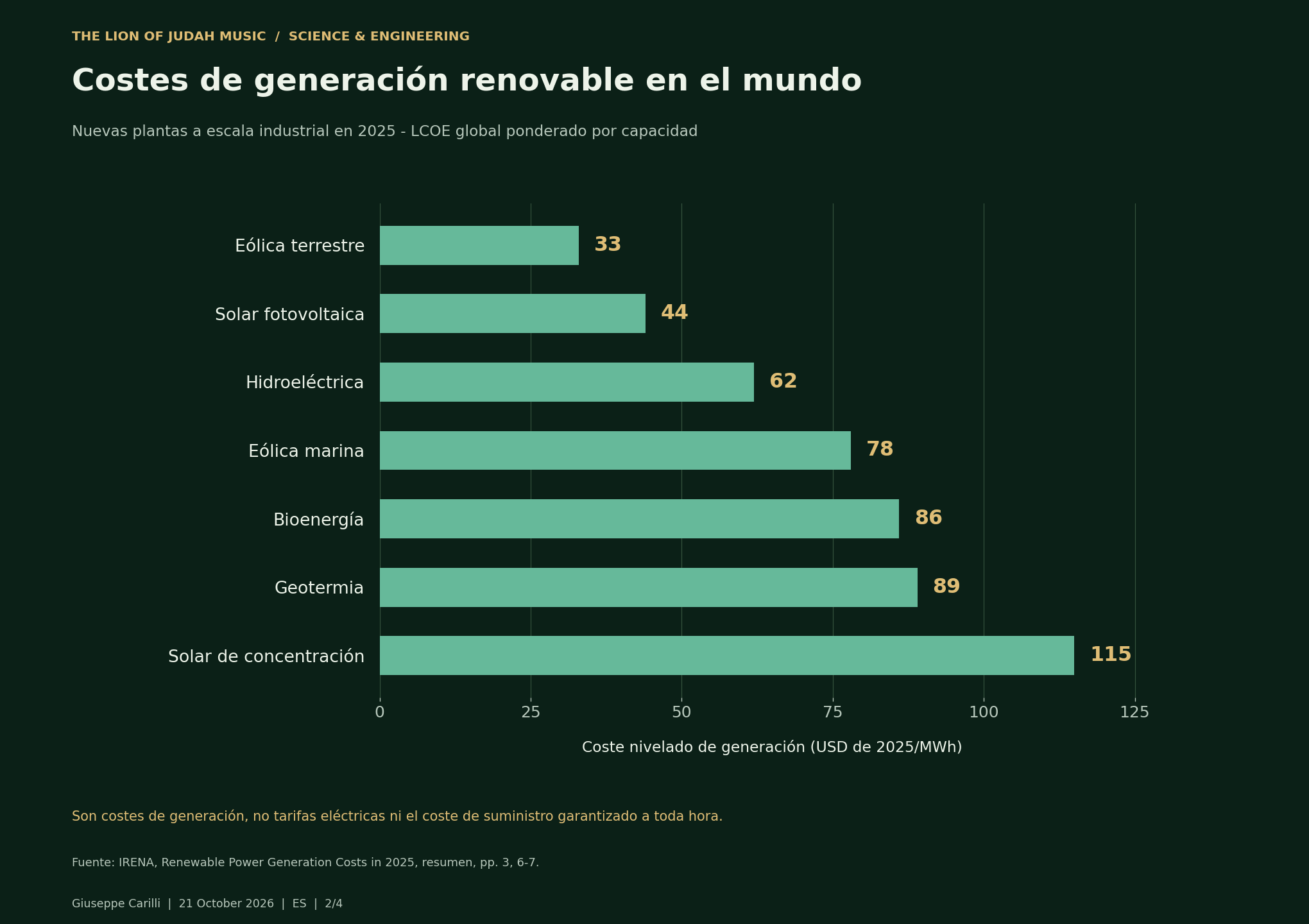 Costes de generación renovable en el mundo