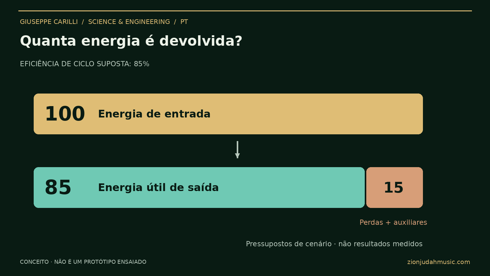 Quanta energia é devolvida?